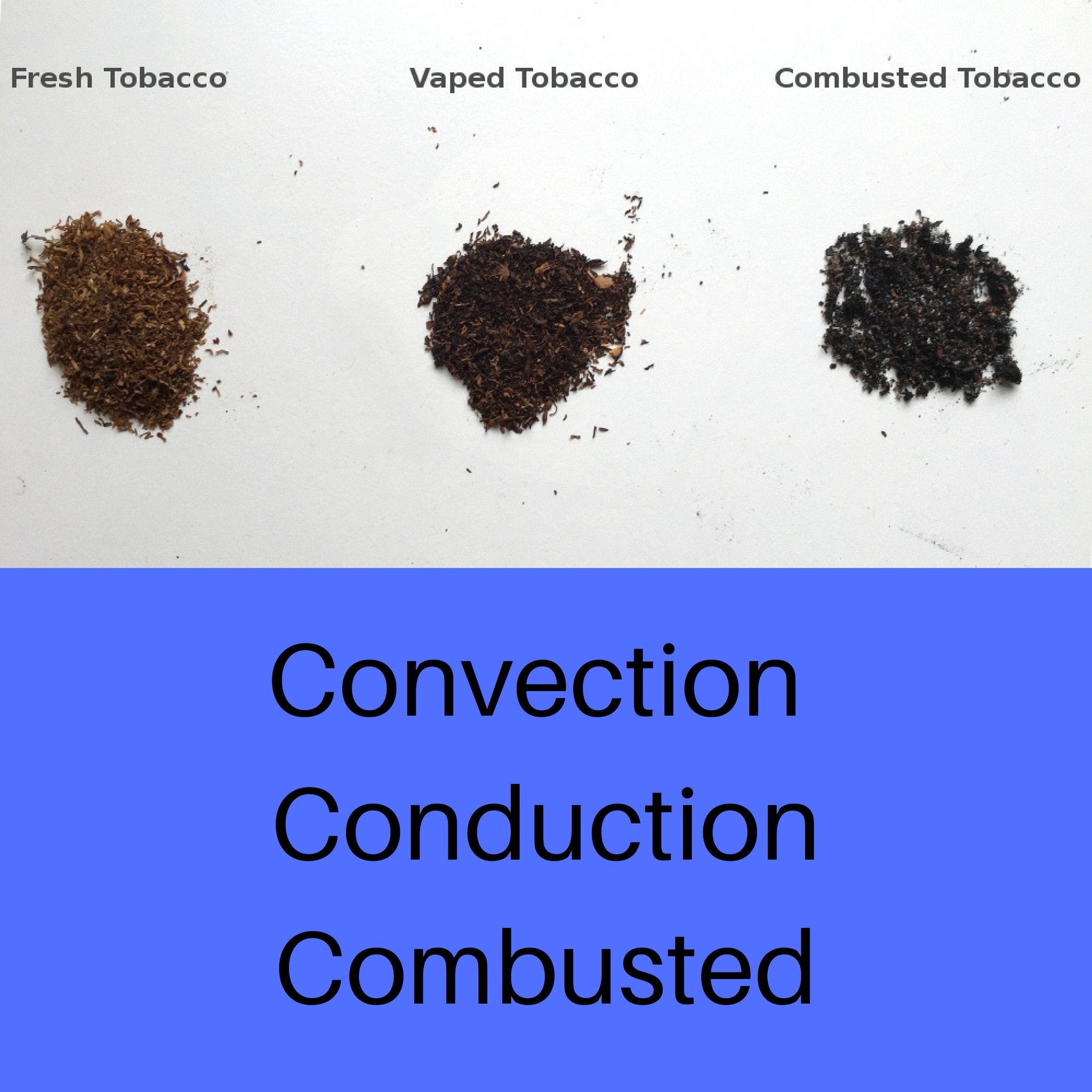 Combustion vs Conduction vs Convection Vaping Guide Vape Vet Store Combustion vs Conduction vs Convection Vaping Guide Vape Vet Store